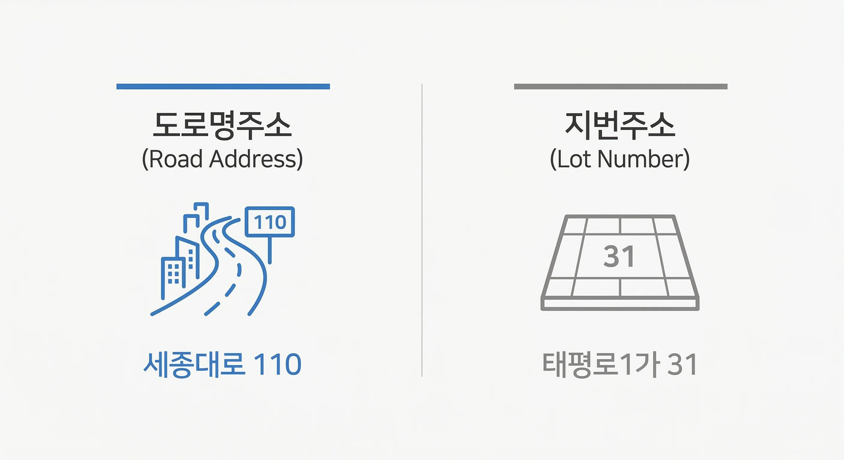 Road address vs lot number comparison